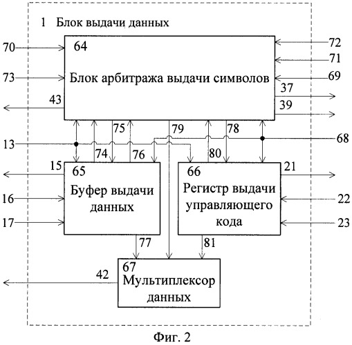 Устройство коммуникационного интерфейса для сети spacewire (патент 2483351)