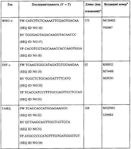 Фармацевтическая композиция и способ стимулирования иммунного ответа к мусоbacterium avium подвида paratuberculosis (патент 2489165)
