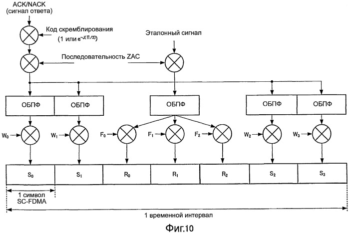 Устройство радиосвязи и способ управления констелляцией (патент 2474057)