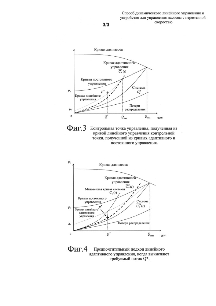 Способ динамического линейного управления и устройство для управления насосом с переменной скоростью (патент 2611071)