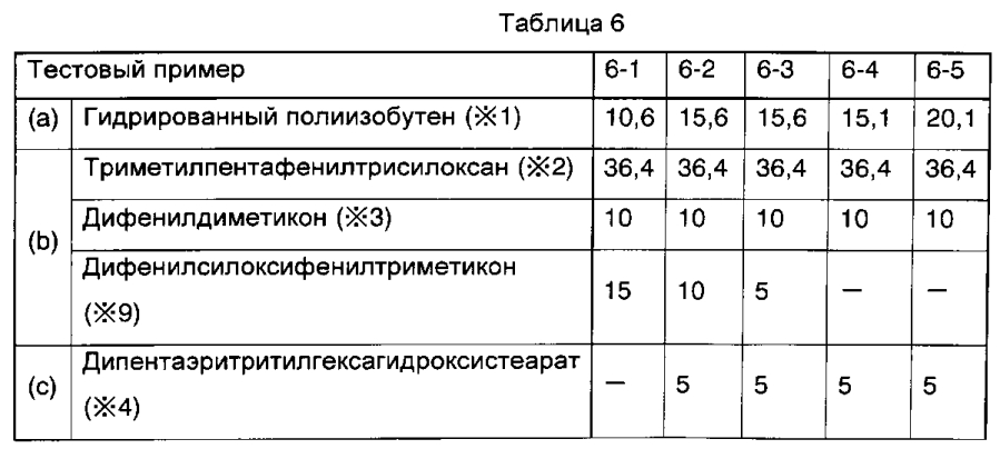 Твердое косметическое средство для губ (патент 2593786)