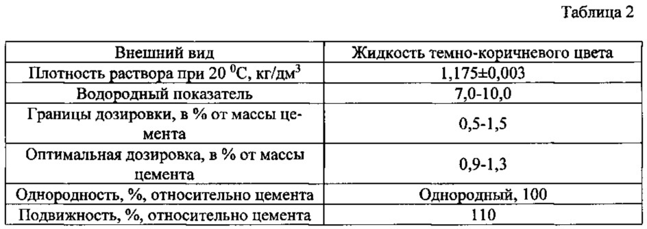 Способ изоляции газа, поступающего из газовой шапки в нефтяную залежь (патент 2608103)