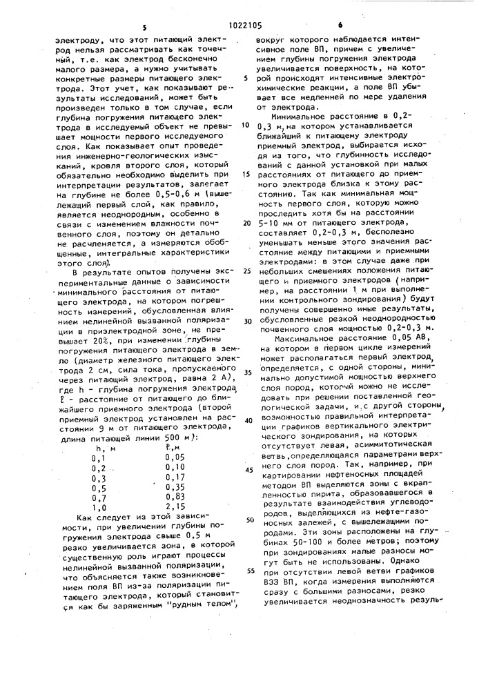 Способ выполнения вертикальных электрических зондирований в геоэлектроразведке (патент 1022105)