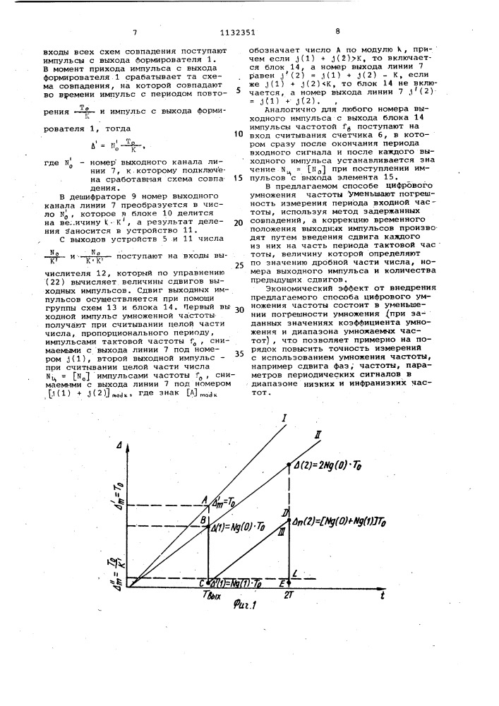 Способ цифрового умножения частоты (патент 1132351)