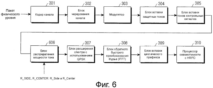 Устройство и способ передачи/приема символа пакетных данных в системе мобильной связи (патент 2349032)