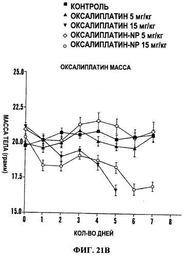 Наносоединения платины и способы их применения (патент 2538199)