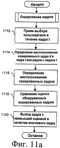 Идентификация ключевого кадра видеопоследовательности на основе ограниченного контекста (патент 2549584)