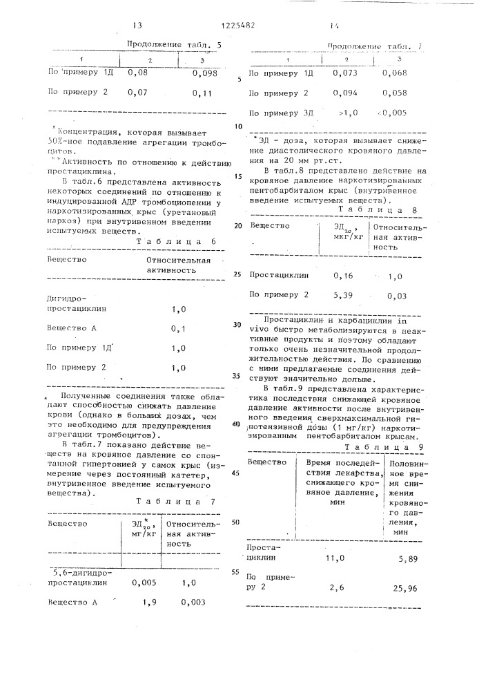 Способ получения производных цис-бицикло @ 3,3,0 @ октана (патент 1225482)