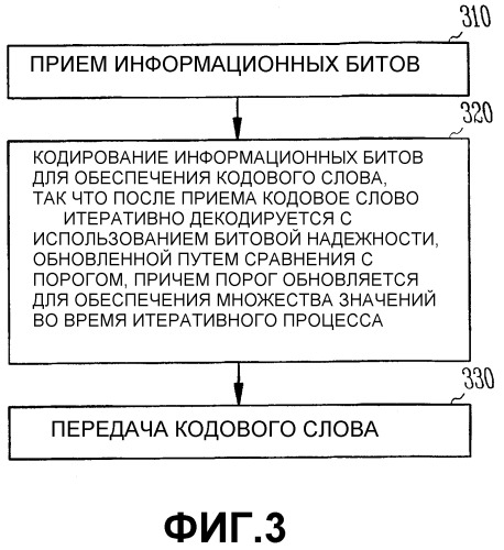 Декодирование высокоизбыточных кодов с контролем четности с использованием многопорогового прохождения сообщения (патент 2337478)