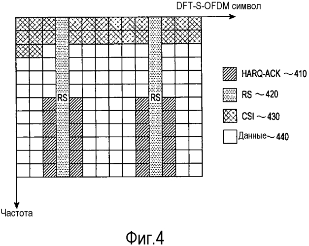 Мультиплексирование управляющей информации и информации данных от пользовательского оборудования в режиме передачи mimo (патент 2575414)