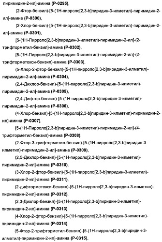 Соединения, модулирующие активность c-fms и/или c-kit, и их применения (патент 2452738)