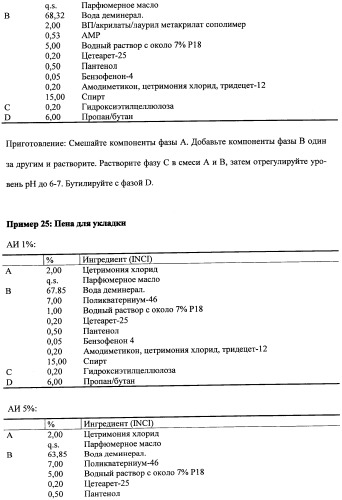 Противоперхотные композиции, содержащие пептиды (патент 2491052)