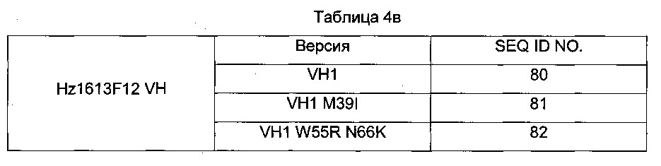 Антигенсвязывающий белок и его применение в качестве продукта для адресной доставки при лечении рака (патент 2659094)