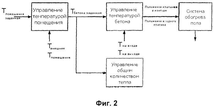 Способ управления системой с большой теплоемкостью (патент 2376530)