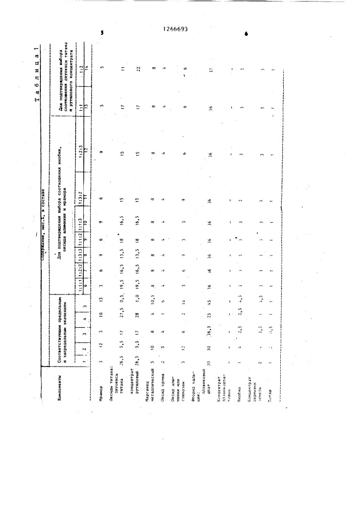 Состав электродного покрытия для сварки хромоникелевых сплавов (патент 1266693)