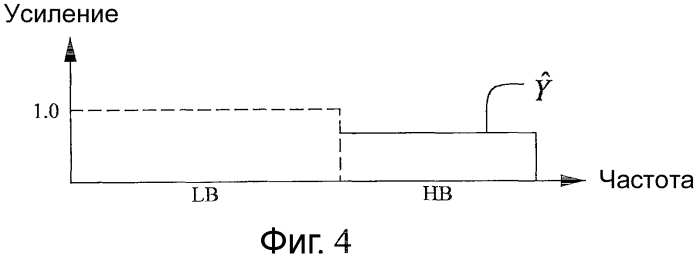 Расширение полосы пропускания звукового сигнала нижней полосы (патент 2568278)