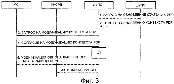 Способ обеспечения уведомлений в вызовах с мобильных телефонов (патент 2282312)