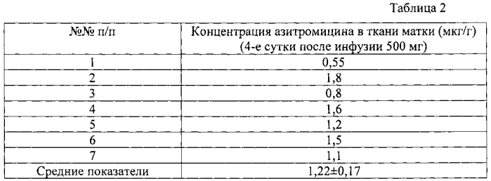 Способ периоперационной подготовки больных (патент 2580650)