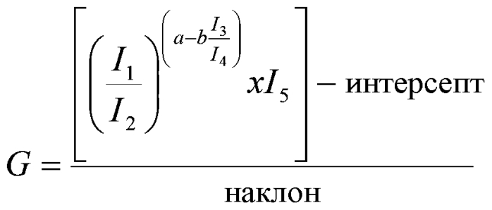 Способ электрохимического измерения глюкозы с обнаружением ошибок (патент 2577366)