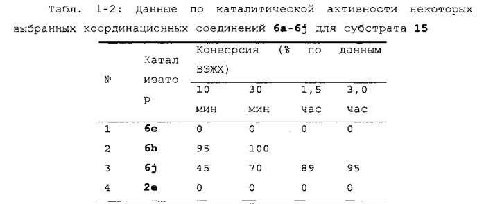 Высокоэффективные метатезистические катализаторы, выбираемые в реакциях romp и rcm (патент 2546656)
