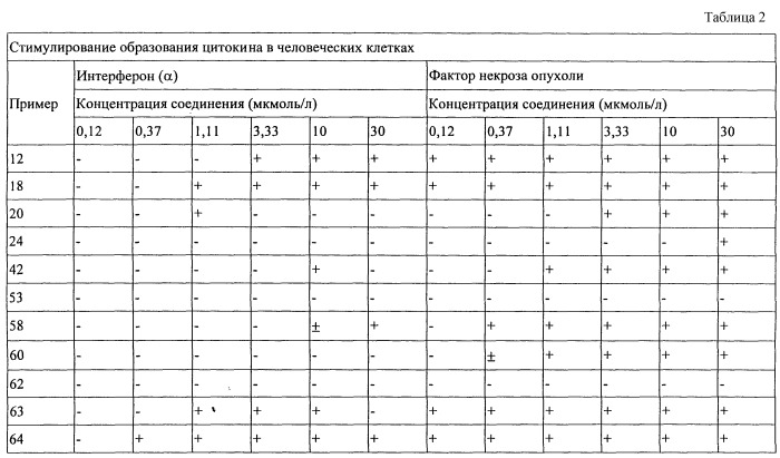 Оксазоло- и тиазоло-[4,5-с] -хинолин-4-амины, промежуточные соединения, фармацевтическая композиция на их основе и способ стимулирования цитокинетического биосинтеза (патент 2244717)