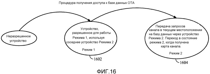 Протоколы для обеспечения разрешения устройств режима 1 и режима 2 в сетях со свободным диапазоном частот tv (патент 2548037)
