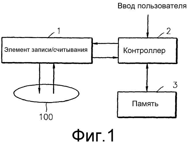 Способ и устройство для управления дефектами диска с использованием временной информации о дефектах (виод) и временной информации управления дефектами (виуд) и диск, имеющий виод и виуд (патент 2300814)