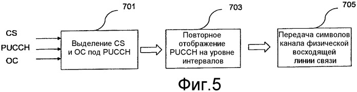 Способы формирования каналов восходящей линии связи в lte (патент 2499356)