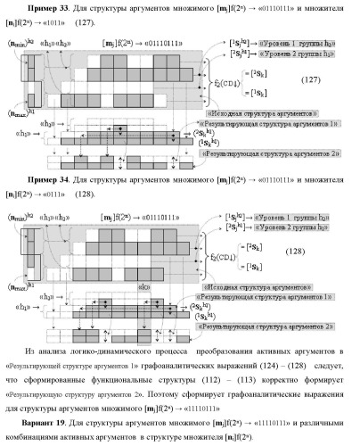 Функциональная структура сумматора f3( cd)max старших условно &quot;k&quot; разрядов параллельно-последовательного умножителя f ( cd), реализующая процедуру &quot;дешифрирования&quot; аргументов слагаемых [1,2sg h1] и [1,2sg h2] в &quot;дополнительном коде ru&quot; посредством арифметических аксиом троичной системы счисления f(+1,0,-1) и логического дифференцирования d1/dn   f1(+  -)d/dn (варианты русской логики) (патент 2476922)