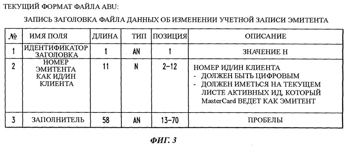 Файловая структура для упрощения реструктуризации учетной записи в системе электронных платежей (патент 2540814)