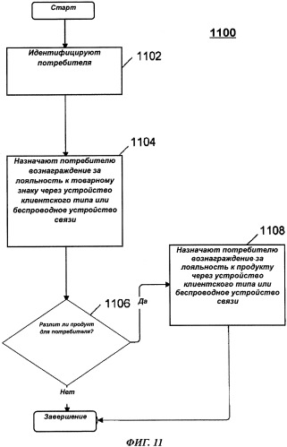 Система и способ для осуществления взаимодействия потребителя с разливочным устройством (патент 2487413)