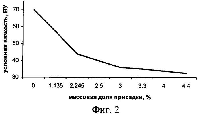 Присадка к мазуту (патент 2363722)