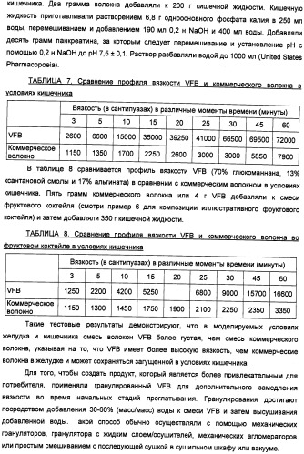 Композиция диетических волокон, включающая в себя глюкоманнан, ксантановую смолу, альгинат и липид (патент 2473245)