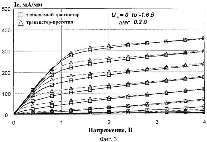 Транзистор на основе полупроводникового соединения (патент 2442243)