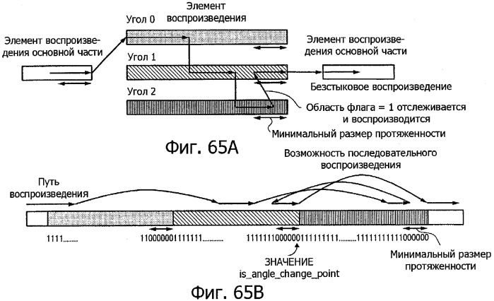 Устройство воспроизведения, способ воспроизведения, программа для воспроизведения и носитель записи (патент 2383106)