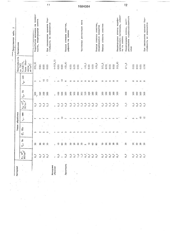 Способ модификации поверхности полимерных изделий (патент 1684084)
