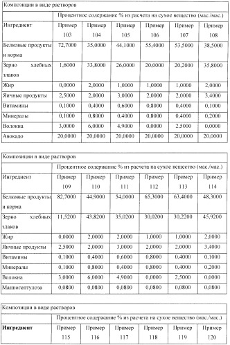 Способ уменьшения воспаления и снижения стресса у млекопитающего (патент 2436581)