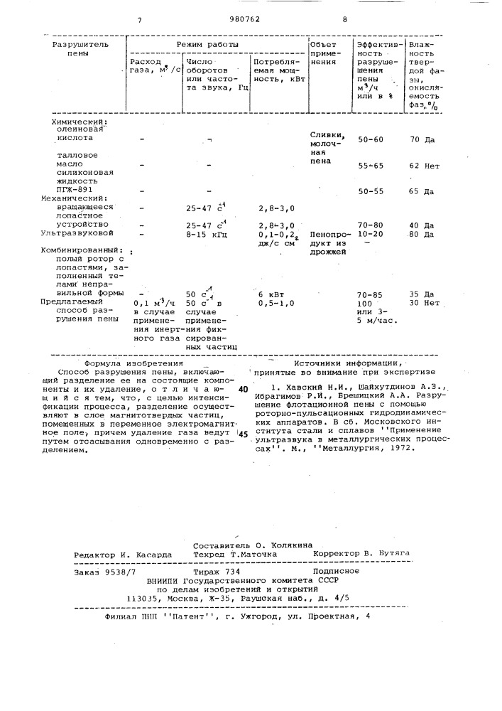 Способ разрушения пены (патент 980762)