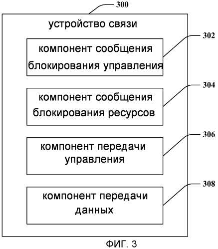 Блокирование динамического управления в гетерогенных сетях (патент 2481731)