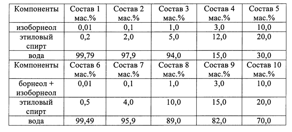 Натуральное вирулицидное средство и вирулицидный препарат на его основе (варианты) (патент 2655524)