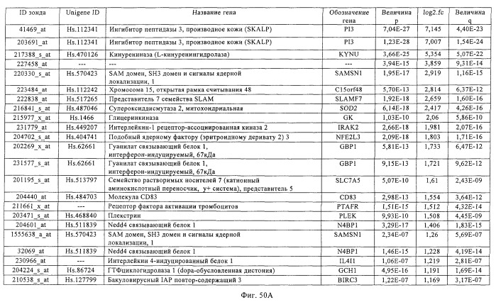 Фармакодинамические маркеры, индуцированные интерфероном альфа (патент 2527068)