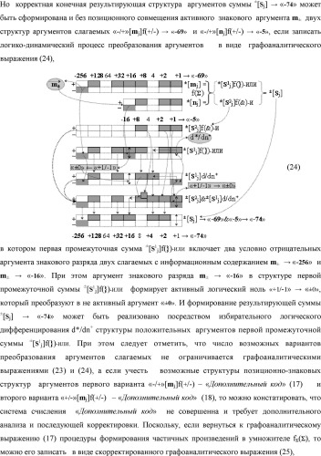 Способ формирования в "k" "зоне минимизации" результирующего аргумента +1mk сквозной активизации f1( 00)min → +1mk для преобразования в соответствии с арифметическими аксиомами троичной системы счисления f(+1,0,-1) структуры аргументов аналоговых сигналов «-/+»[mj]f(+/-), "дополнительный код" в структуру условно минимизированных позиционно-знаковых аргументов аналоговых сигналов ±[mj]fусл(+/-)min и функциональная структура для его реализации (варианты русской логики) (патент 2503124)