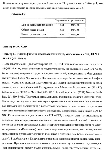 Растения, имеющие улучшенные характеристики роста, и способы их получения (патент 2463352)