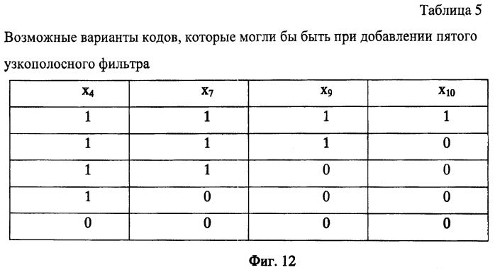 Способ диагностирования состояний пчелиных семей по их акустическому шуму (патент 2443982)