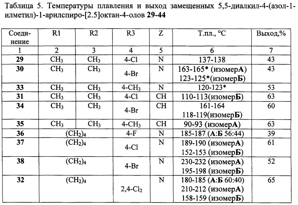 Замещенные 4-(азол-1-илметил)-1-фенил-5,5-диалкилспиро-[2.5]октан-4-олы, способ их получения (варианты), фунгицидная и рострегуляторная композиции на их основе (патент 2648240)