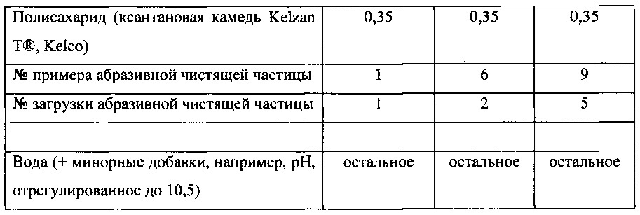 Жидкая композиция для чистки и/или глубокой очистки (патент 2630776)