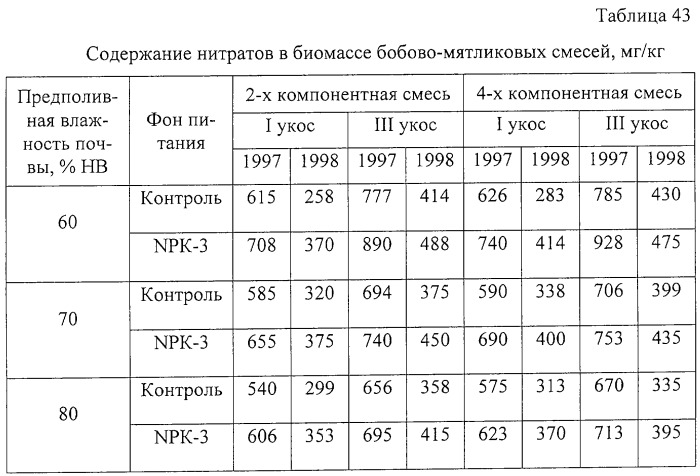 Способ возделывания многолетних кормовых трав (патент 2248110)