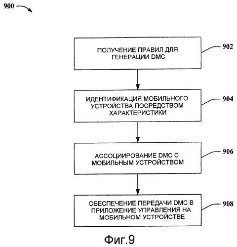 Управление динамическими электронными купонами (патент 2439703)