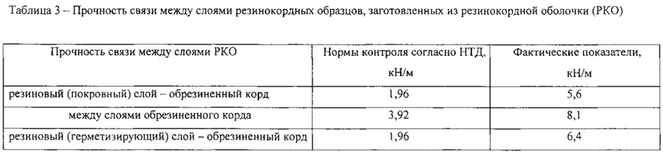 Маслотеплостойкий резинокордный композит (патент 2645479)