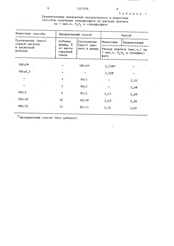 Способ получения простого суперфосфата (патент 1337376)